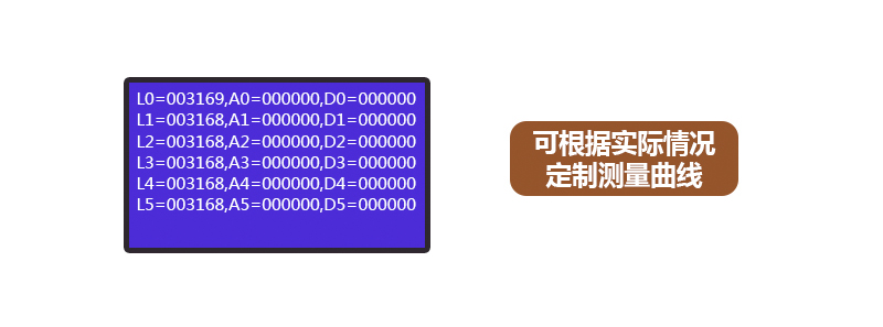 HX-101E-104E系列COD氨氮总磷总氮一体式测定仪(图16)