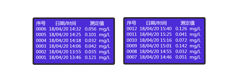 HX-101E-104E系列COD氨氮总磷总氮一体式测定仪(图14)