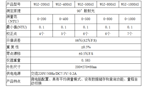 微机型浊度仪HX-WGZ-AS(图1)