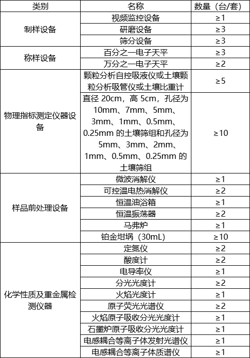 第三次全国土壤普查启动，华熙昕瑞助力快检(图1)