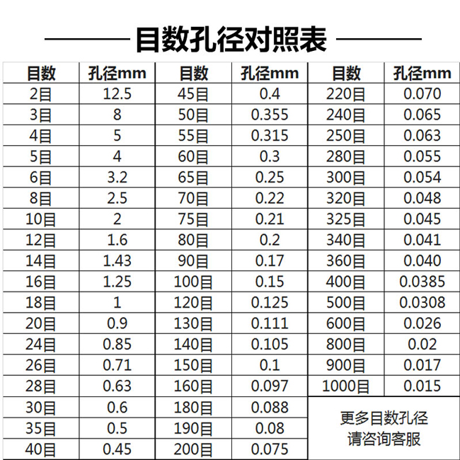 土壤筛组(图1)