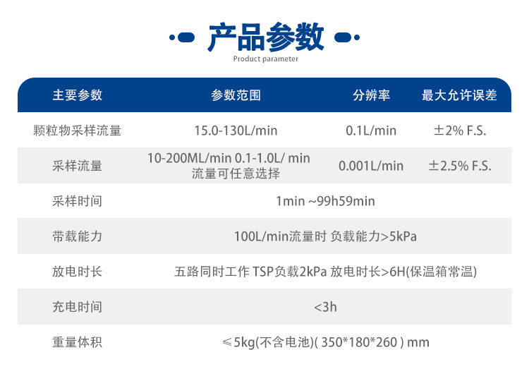 YQ-1114大气颗粒物综合采样器(图5)